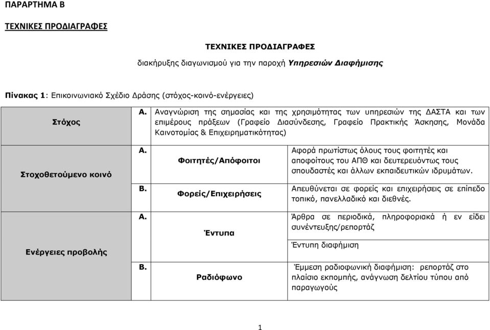 κοινό Α. Φοιτητές/Απόφοιτοι Αφορά πρωτίστως όλους τους φοιτητές και αποφοίτους του ΑΠΘ και δευτερευόντως τους σπουδαστές και άλλων εκπαιδευτικών ιδρυμάτων. Β.