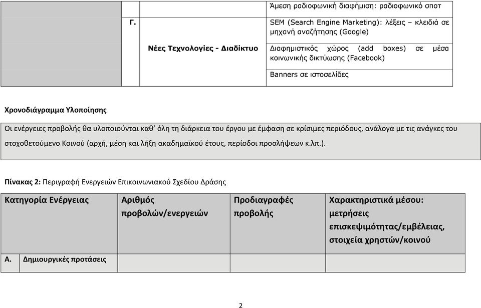 σε ιστοσελίδες Χρονοδιάγραμμα Υλοποίησης Οι ενέργειες προβολής θα υλοποιούνται καθ όλη τη διάρκεια του έργου με έμφαση σε κρίσιμες περιόδους, ανάλογα με τις ανάγκες του