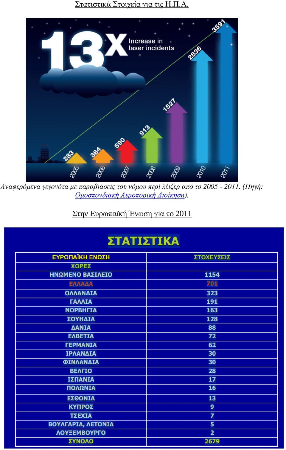 περί λέιζερ από το 2005-2011.