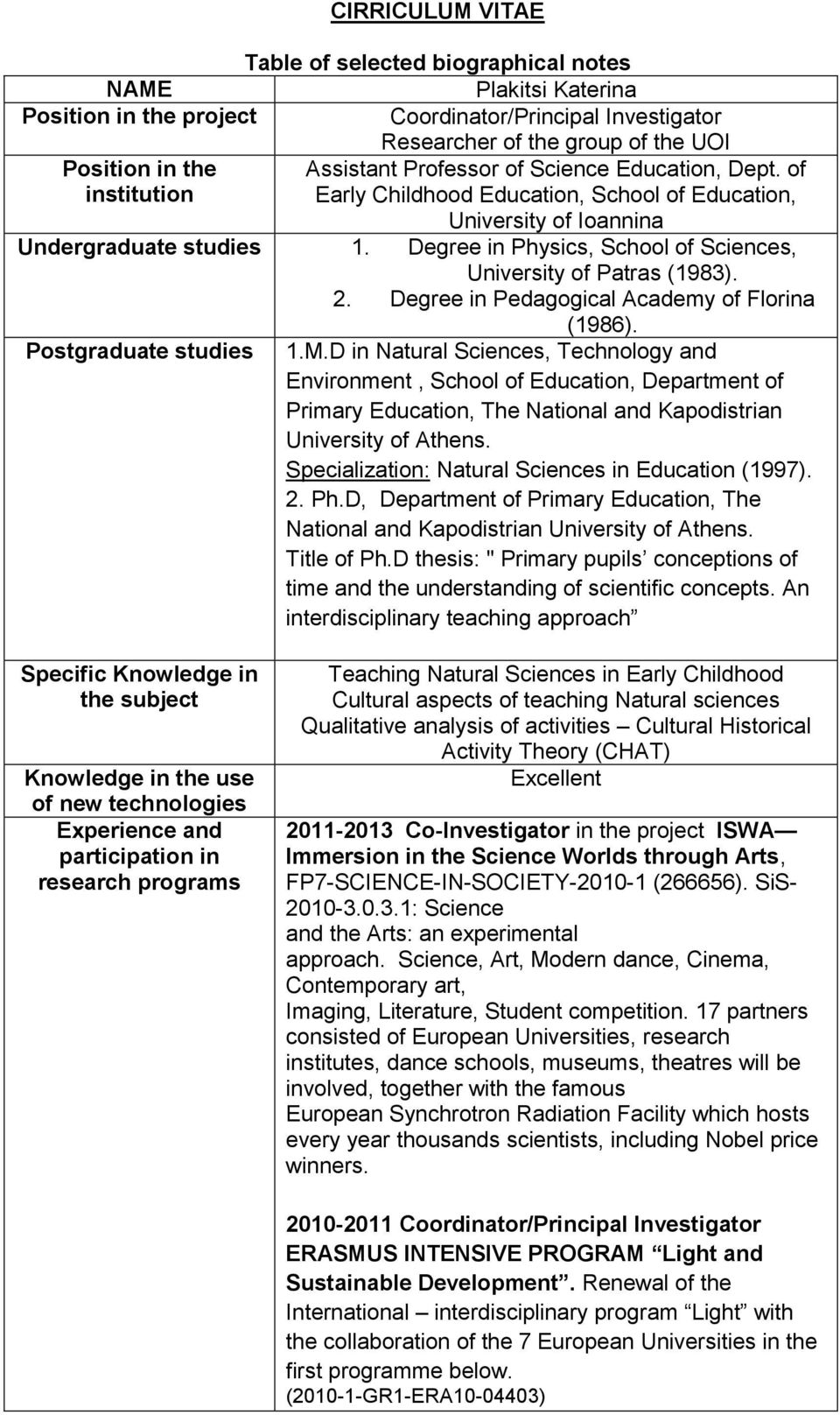 Degree in Physics, School of Sciences, University of Patras (1983). 2. Degree in Pedagogical Academy of Florina (1986). Postgraduate studies 1.M.