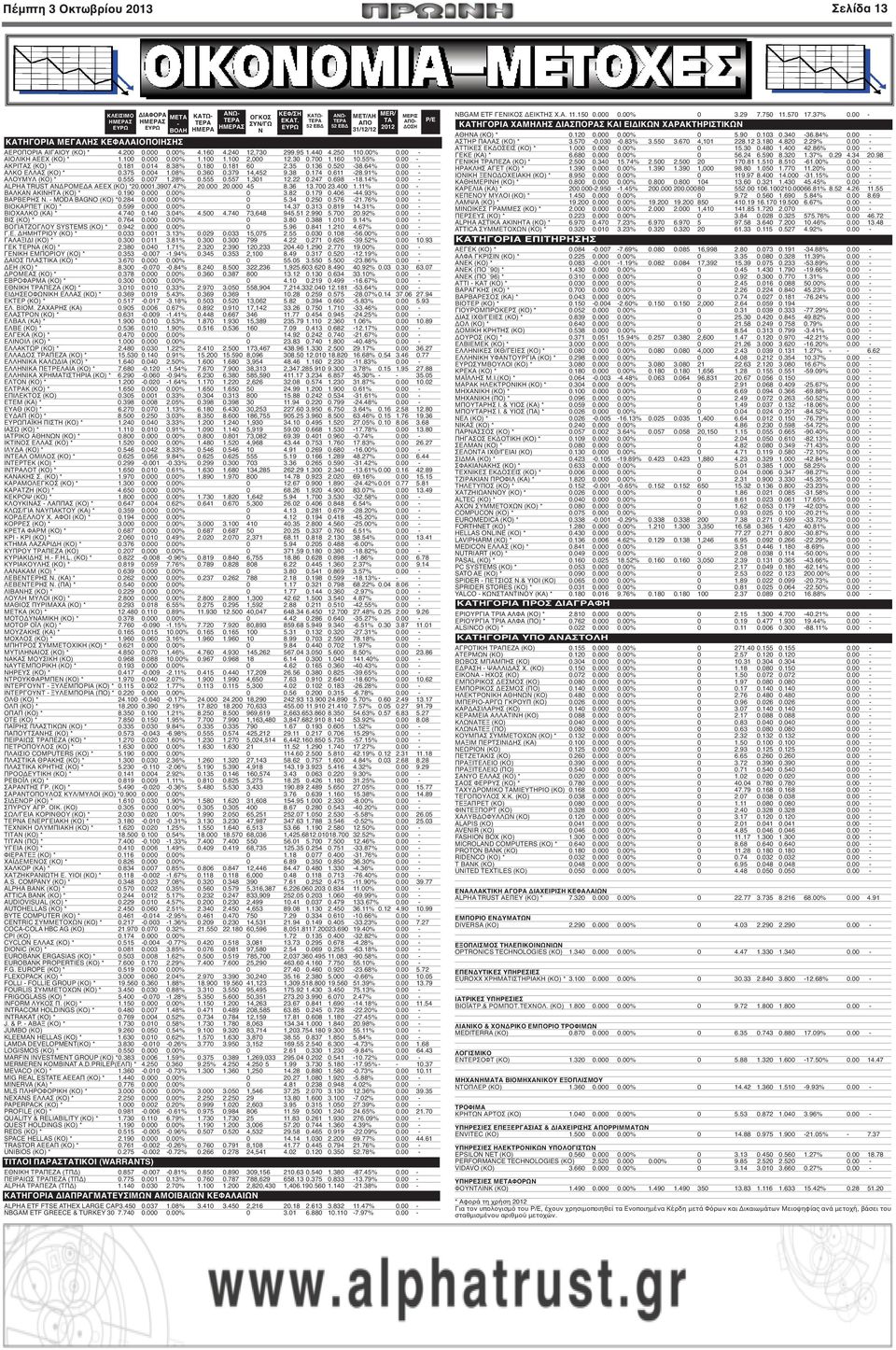 700 1.160 10.55% 0.00 - ΑΚΡΙΤΑΣ (ΚΟ) * 0.181 0.014 8.38% 0.180 0.181 60 2.35 0.136 0.520-38.64% 0.00 - ΑΛΚΟ ΕΛΛΑΣ (ΚΟ) * 0.375 0.004 1.08% 0.360 0.379 14,452 9.38 0.174 0.611-28.91% 0.