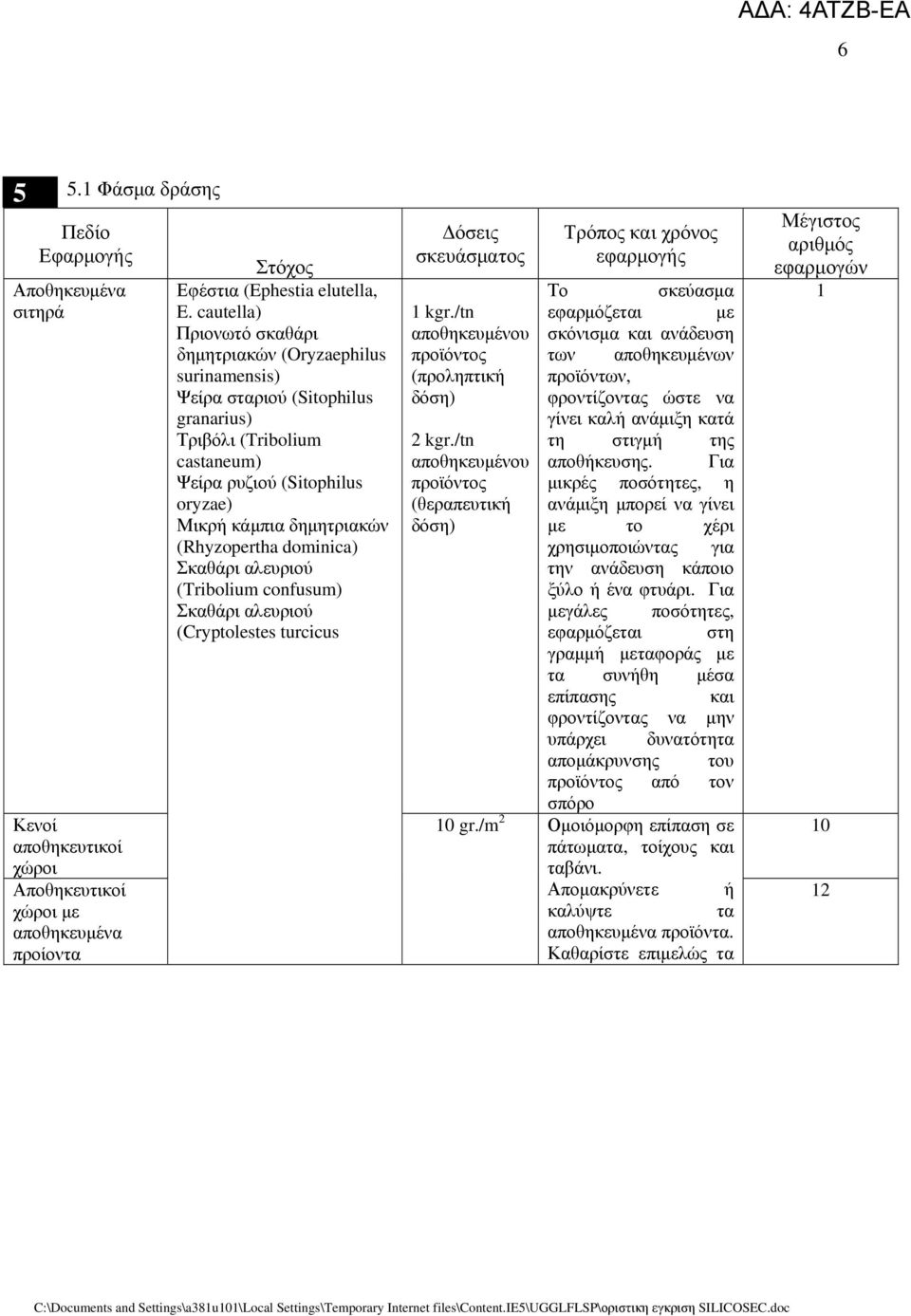 (Rhyzopertha dominica) Σκαθάρι αλευριού (Tribolium confusum) Σκαθάρι αλευριού (Cryptolestes turcicus Δόσεις σκευάσματος 1 kgr./tn αποθηκευμένου προϊόντος (προληπτική δόση) 2 kgr.