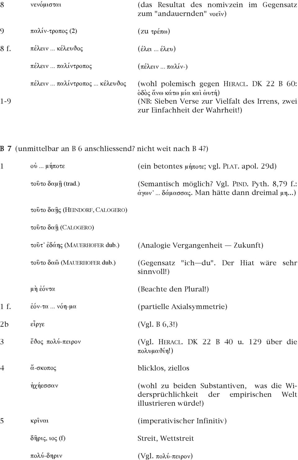 ) B 7 (unmittelbar an B 6 anschliessend? nicht weit nach B 4?) 1 οὐ... μήποτε (ein betontes μήποτε; vgl. PLAT. apol. 29d) τοῦτο δαμῇ (trad.) (Semantisch möglich? Vgl. PIND. Pyth. 8,79 f.: ἀγων.