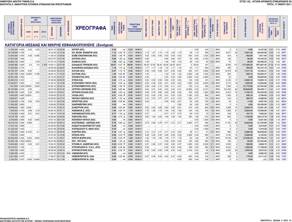 (**) 2010 (**) ΗΜΕΡΟΜΗΝΙΑ ΤΕΛΕΥΤΑΙΑΣ ΑΠΟΚΟΠΗΣ ΜΕΡΙΣΜΑ ( *** ) ΔΙΚΑΙΩΜΑ No ΣΗΜΕΙΩΣΗΣ ΧΡΕΟΓΡΑΦΑ ΚΛΕΙΣΙΜΑΤΟΣ ΠΟΣΟΣΤΙΑΙΑ ΜΕΤΑΒΟΛΗ Σ ΤΕΛΕΥΤΑΙΑ ΠΡΟΗΓΟΥΜΕΝΩΝ ΣΥΝΕΔΡΙΑΣΕΩΝ TIMH ΑΝΟΙΓΜΑTOΣ ΚΑΤΩΤΕΡΗ ΑΝΩΤΕΡΗ