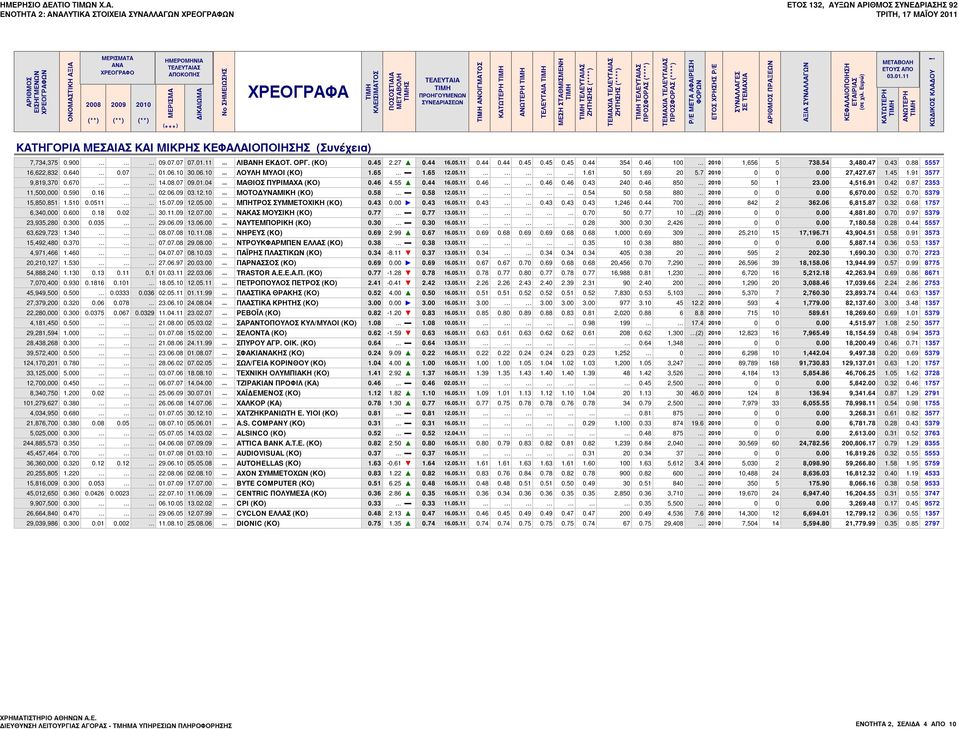 (**) 2010 (**) ΗΜΕΡΟΜΗΝΙΑ ΤΕΛΕΥΤΑΙΑΣ ΑΠΟΚΟΠΗΣ ΜΕΡΙΣΜΑ ( *** ) ΔΙΚΑΙΩΜΑ No ΣΗΜΕΙΩΣΗΣ ΧΡΕΟΓΡΑΦΑ ΚΛΕΙΣΙΜΑΤΟΣ ΠΟΣΟΣΤΙΑΙΑ ΜΕΤΑΒΟΛΗ Σ ΤΕΛΕΥΤΑΙΑ ΠΡΟΗΓΟΥΜΕΝΩΝ ΣΥΝΕΔΡΙΑΣΕΩΝ TIMH ΑΝΟΙΓΜΑTOΣ ΚΑΤΩΤΕΡΗ ΑΝΩΤΕΡΗ