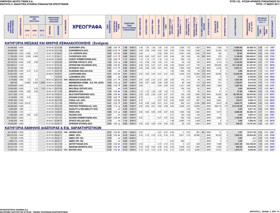 (**) 2010 (**) ΗΜΕΡΟΜΗΝΙΑ ΤΕΛΕΥΤΑΙΑΣ ΑΠΟΚΟΠΗΣ ΜΕΡΙΣΜΑ ( *** ) ΔΙΚΑΙΩΜΑ No ΣΗΜΕΙΩΣΗΣ ΧΡΕΟΓΡΑΦΑ ΚΛΕΙΣΙΜΑΤΟΣ ΠΟΣΟΣΤΙΑΙΑ ΜΕΤΑΒΟΛΗ Σ ΤΕΛΕΥΤΑΙΑ ΠΡΟΗΓΟΥΜΕΝΩΝ ΣΥΝΕΔΡΙΑΣΕΩΝ TIMH ΑΝΟΙΓΜΑTOΣ ΚΑΤΩΤΕΡΗ ΑΝΩΤΕΡΗ