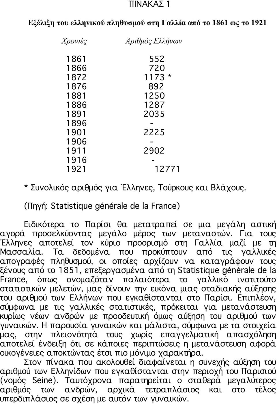 (Πηγή: Statistique générale de la France) Ειδικότερα το Παρίσι θα μετατραπεί σε μια μεγάλη αστική αγορά προσελκύοντας μεγάλο μέρος των μεταναστών.