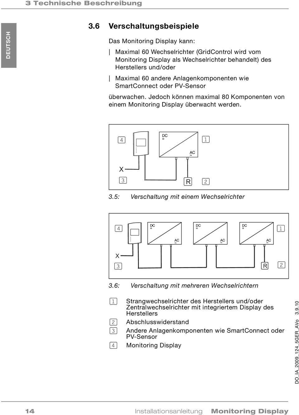 andere Anlagenkomponenten wie SmartConnect oder PV-Sensor überwachen. Jedoch können maximal 80 Komponenten von einem Monitoring Display überwacht werden. (4) (1) X (3) R (2) 3.