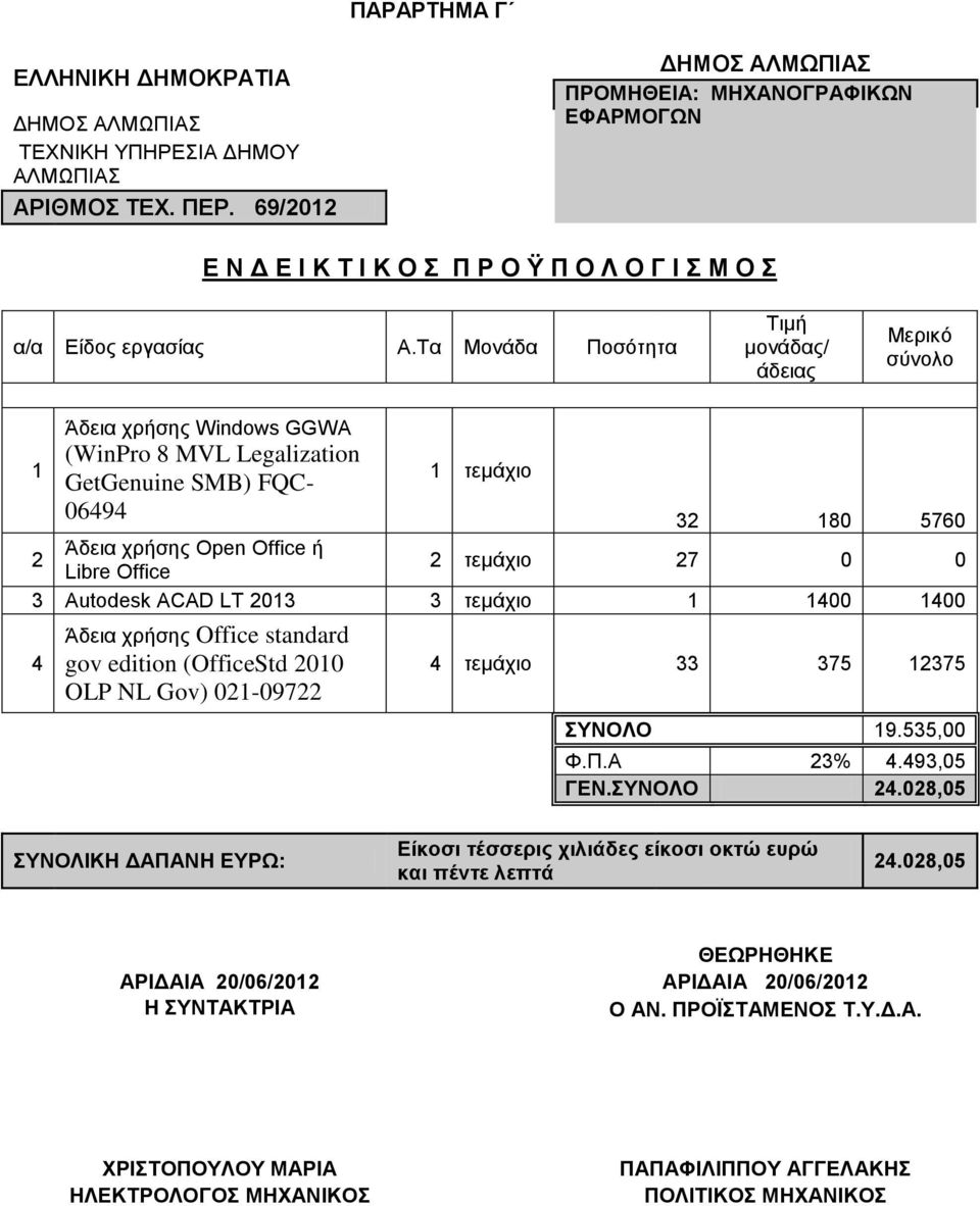 Σα Μνλάδα Πνζόηεηα Σηκή κνλάδαο/ άδεηαο Μεξηθό ζύλνιν 1 Άδεηα ρξήζεο Windows GGWA (WinPro 8 MVL Legalization GetGenuine SMB) FQC- 06494 1 ηεκάρην 32 180 5760 2 Άδεηα ρξήζεο Open Office ή Libre Office