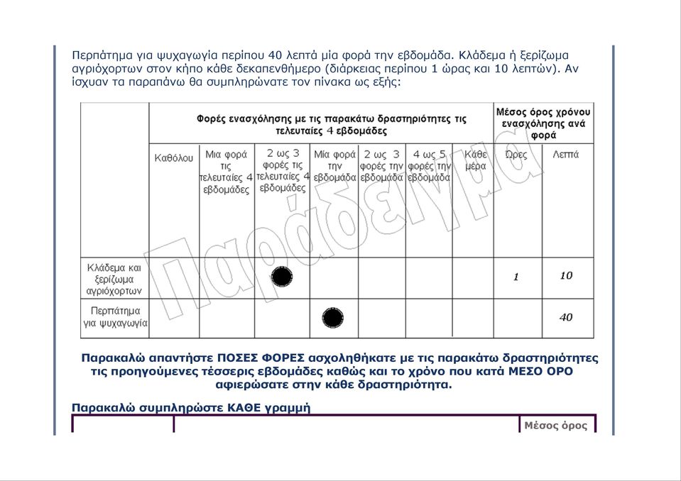 Αν ίσχυαν τα παραπάνω θα συµπληρώνατε τον πίνακα ως εξής: Παρακαλώ απαντήστε ΠΟΣΕΣ ΦΟΡΕΣ ασχοληθήκατε µε τις