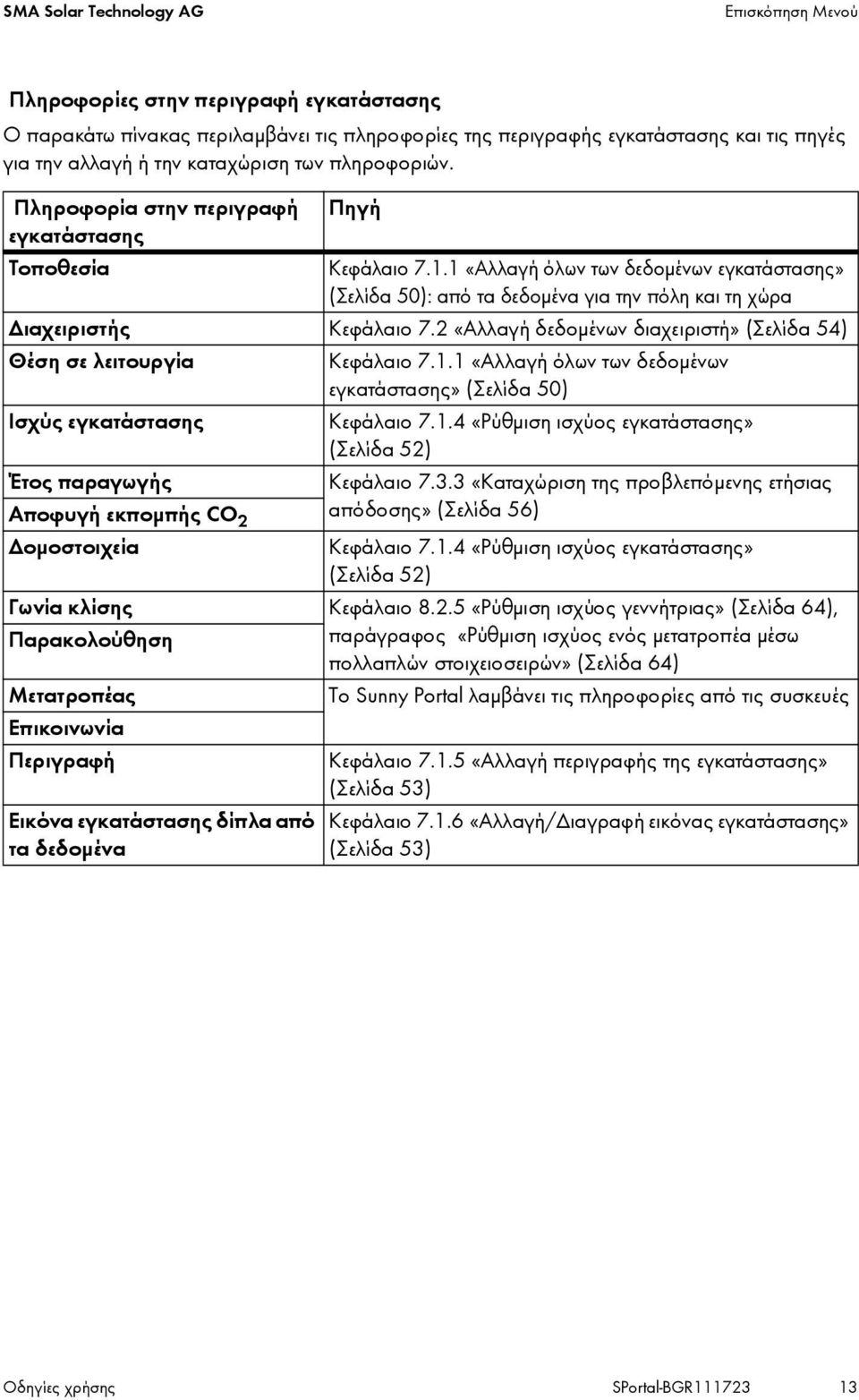 1 «Αλλαγή όλων των δεδομένων εγκατάστασης» (Σελίδα 50): από τα δεδομένα για την πόλη και τη χώρα Διαχειριστής Κεφάλαιο 7.2 «Αλλαγή δεδομένων διαχειριστή» (Σελίδα 54) Θέση σε λειτουργία Κεφάλαιο 7.1.1 «Αλλαγή όλων των δεδομένων εγκατάστασης» (Σελίδα 50) Ισχύς εγκατάστασης Κεφάλαιο 7.