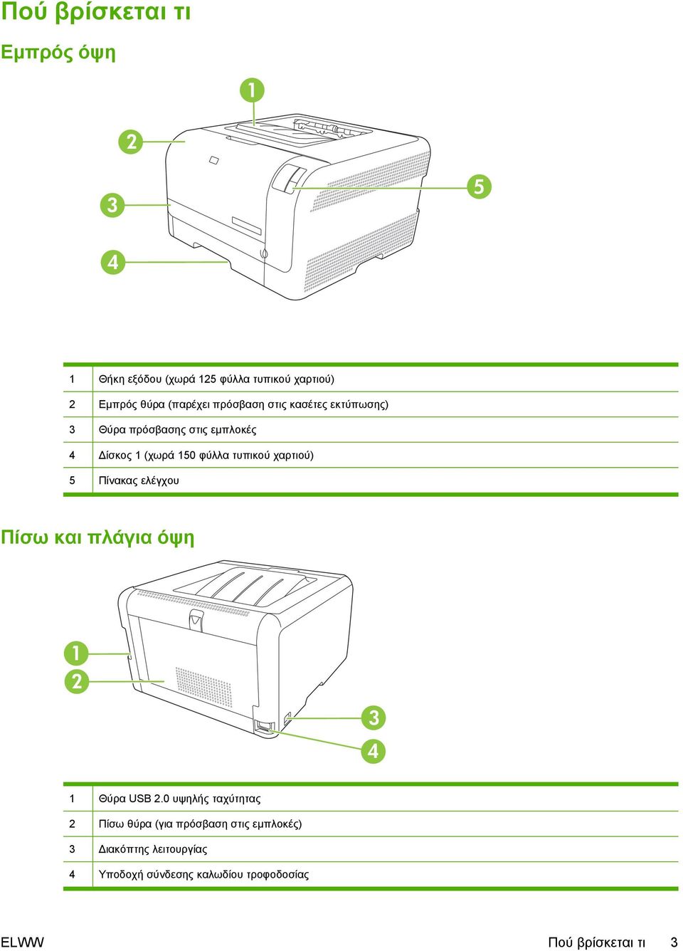 τυπικού χαρτιού) 5 Πίνακας ελέγχου Πίσω και πλάγια όψη 1 2 3 4 1 Θύρα USB 2.