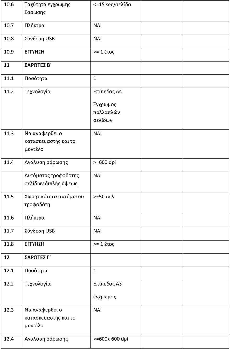4 Ανάλυση σάρωσης >=600 dpi Αυτόματος τροφοδότης σελίδων διπλής όψεως 11.5 Χωρητικότητα αυτόματου τροφοδότη >=50 σελ 11.