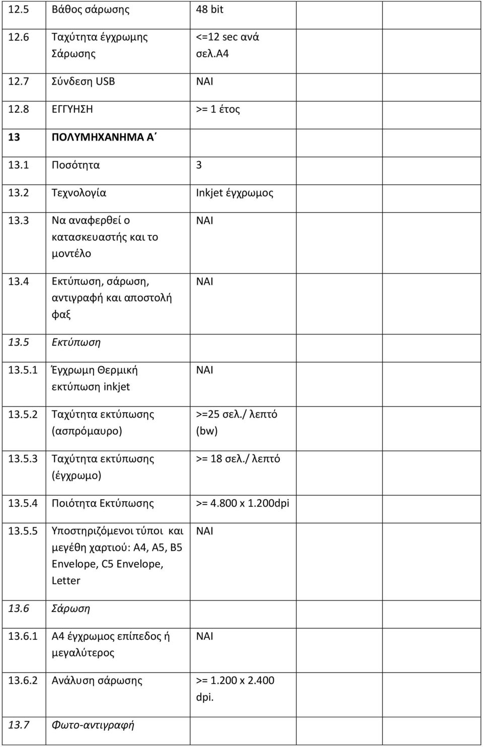 5.3 Ταχύτητα εκτύπωσης (έγχρωμο) >=25 σελ./ λεπτό (bw) >= 18 σελ./ λεπτό 13.5.4 Ποιότητα Εκτύπωσης >= 4.800 x 1.200dpi 13.5.5 Υποστηριζόμενοι τύποι και μεγέθη χαρτιού: A4, A5, B5 Envelope, C5 Envelope, Letter 13.