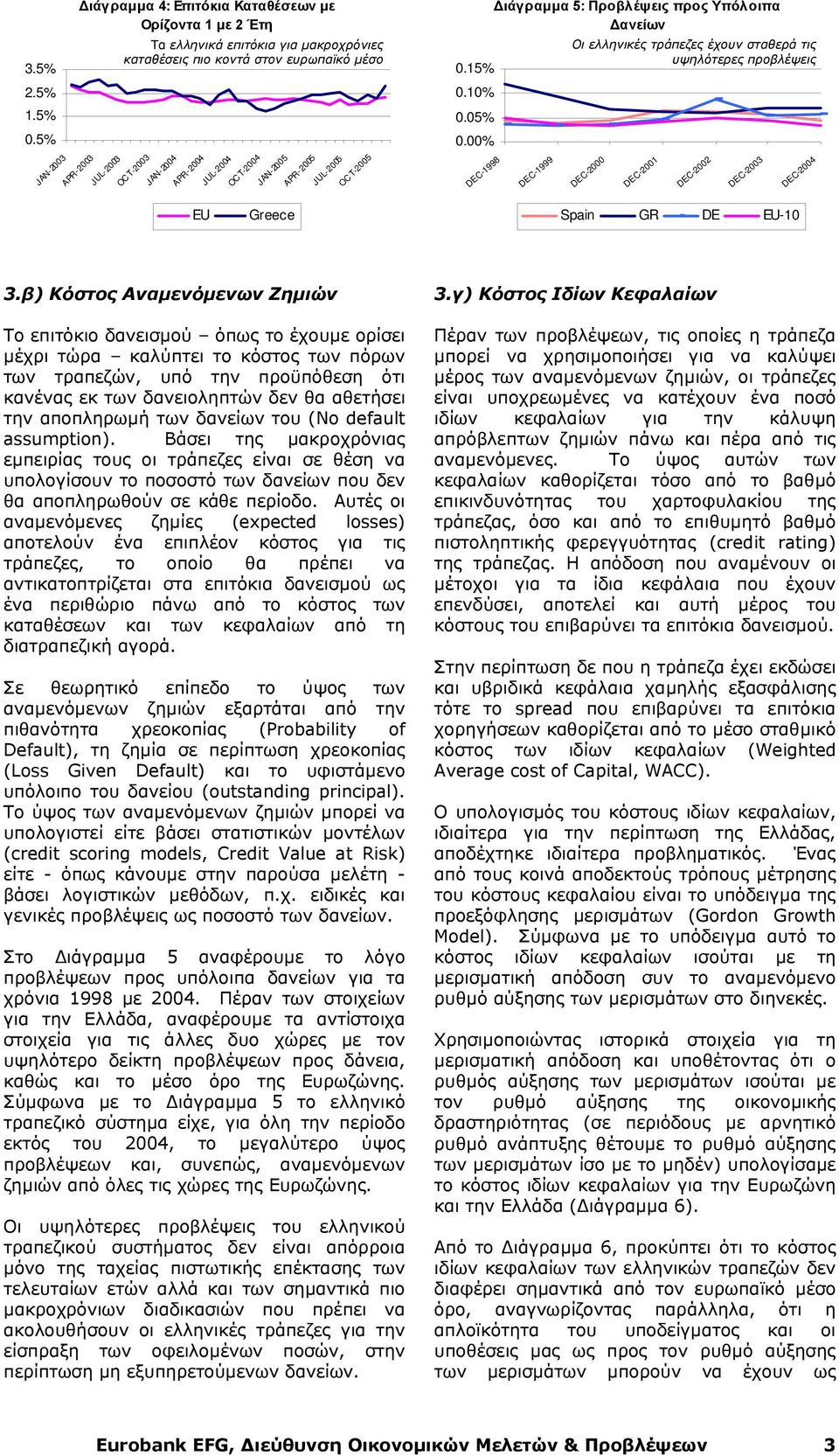 JUL-2004 OC T-2004 JAN-2005 APR-2005 JUL-2005 OC T-2005 Διάγραμμα 5: Προβλέψεις προς Υπόλοιπα Δανείων Οι ελληνικές τράπεζες έχουν σταθερά τις υψηλότερες προβλέψεις 0.15 0.10 0.05 0.