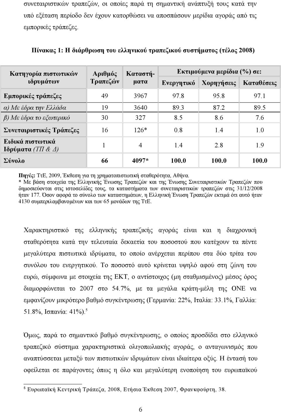 Εμπορικές τράπεζες 49 3967 97.8 95.8 97.1 α) Με έδρα την Ελλάδα 19 3640 89.3 87.2 89.5 β) Με έδρα το εξωτερικό 30 327 8.5 8.6 7.6 Συνεταιριστικές Τράπεζες 16 126* 0.8 1.4 1.