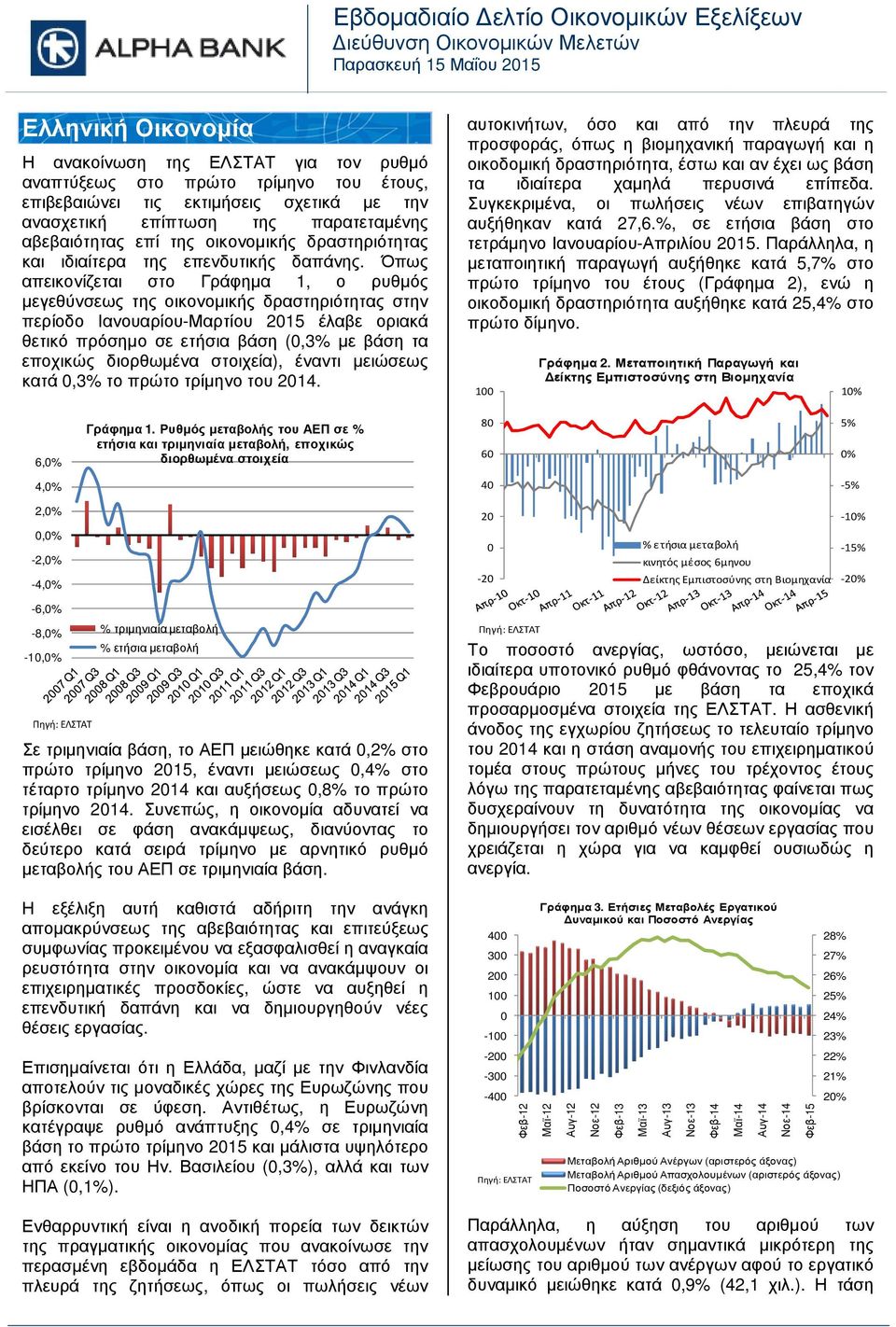 Όπως απεικονίζεται στο Γράφηµα 1, ο ρυθµός µεγεθύνσεως της οικονοµικής δραστηριότητας στην περίοδο Ιανουαρίου-Μαρτίου 215 έλαβε οριακά θετικό πρόσηµο σε ετήσια βάση (,3% µε βάση τα εποχικώς