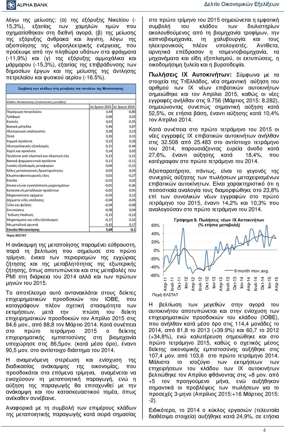 της άντλησης πετρελαίου και φυσικού αερίου (-16.5%).