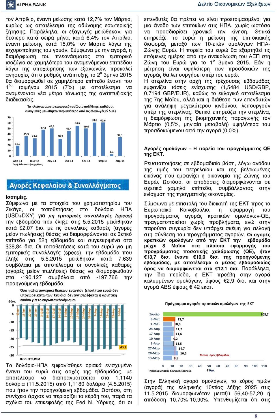 Σύµφωνα µε την αγορά, η διαµόρφωση του πλεονάσµατος στο εµπορικό ισοζύγιο σε χαµηλότερο του αναµενόµενου επιπέδου λόγω της υποχώρησης των εξαγωγών, προκαλεί ανησυχίες ότι ο ρυθµός ανάπτυξης το 2 ο