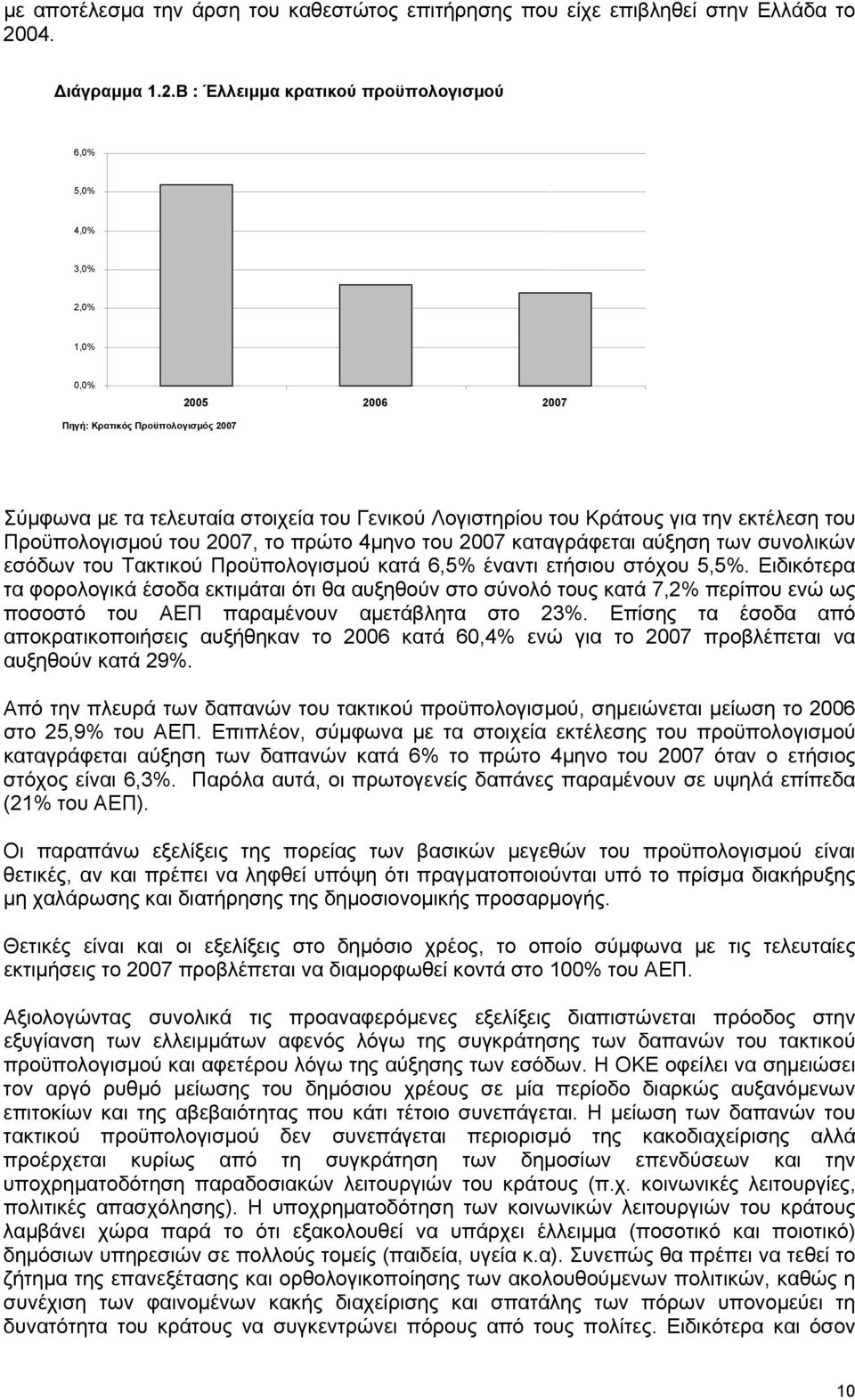 Β : Έλλειμμα κρατικού προϋπολογισμού 6,0% 5,0% 4,0% 3,0% 2,0% 1,0% 0,0% 2005 2006 2007 Πηγή: Κρατικός Προϋπολογισμός 2007 Σύμφωνα με τα τελευταία στοιχεία του Γενικού Λογιστηρίου του Κράτους για την