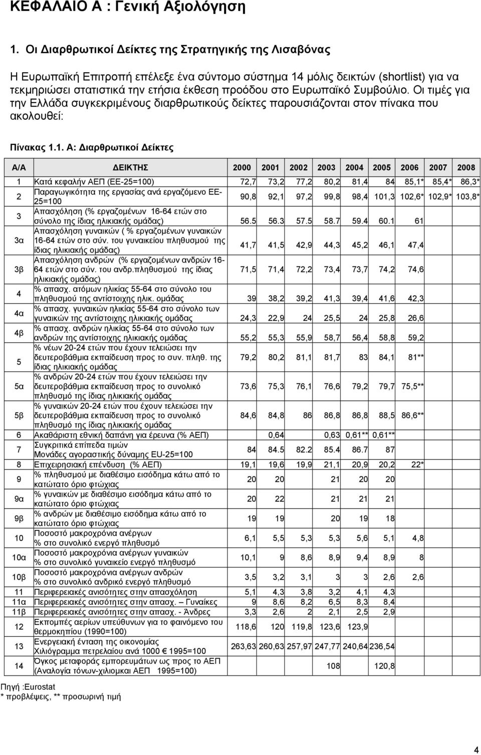 Ευρωπαϊκό Συμβούλιο. Οι τιμές για την Ελλάδα συγκεκριμένους διαρθρωτικούς δείκτες παρουσιάζονται στον πίνακα που ακολουθεί: Πίνακας 1.