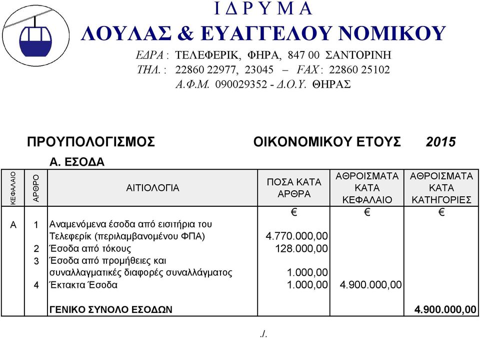 ΕΣΟ Α ΑΙΤΙΟΛΟΓΙΑ ΠΟΣΑ ΑΡΘΡΑ ΚΑΤΗΓΟΡΙΕΣ 1 Αναµενόµενα έσοδα από εισιτήρια του Τελεφερίκ (περιλαµβανοµένου ΦΠΑ) 4.770.