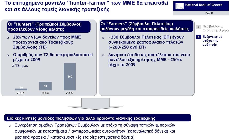 ΣΠ) Ο αριθµός των ΤΣ θα υπερτριπλασιαστεί µέχρι το 