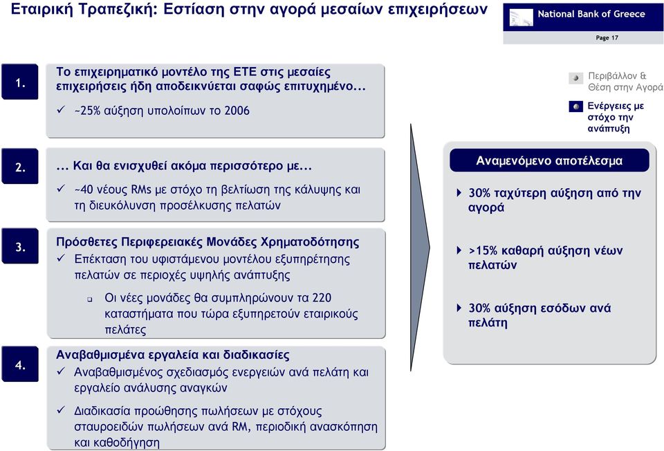 .. ~40 νέους RMs µε στόχο τη βελτίωση της κάλυψης και τη διευκόλυνση προσέλκυσης πελατών Αναµενόµενο αποτέλεσµα 30% ταχύτερη αύξηση από την αγορά 3. 4.