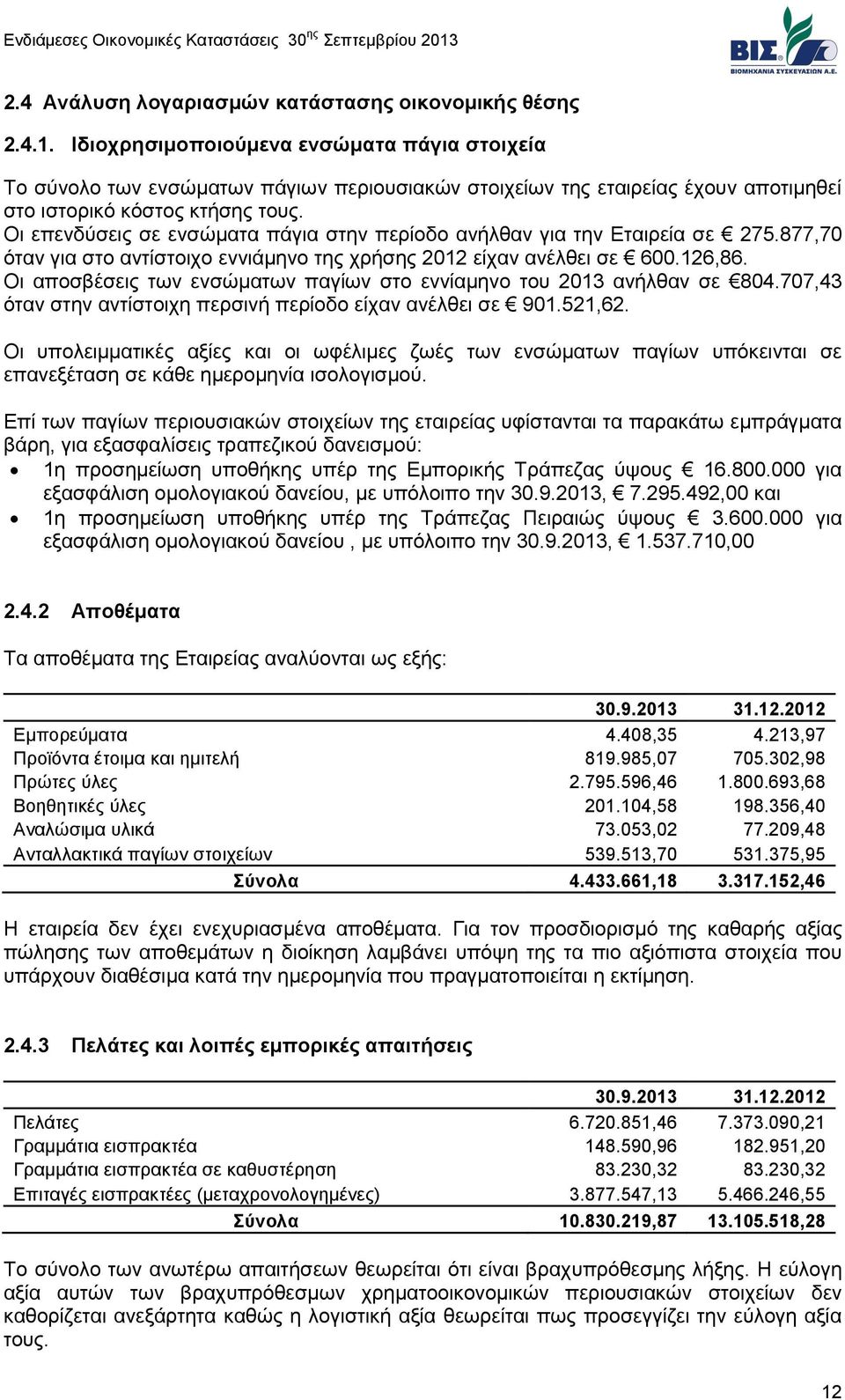 Οι επενδύσεις σε ενσώματα πάγια στην περίοδο ανήλθαν για την Εταιρεία σε 275.877,70 όταν για στο αντίστοιχο εννιάμηνο της χρήσης 2012 είχαν ανέλθει σε 600.126,86.