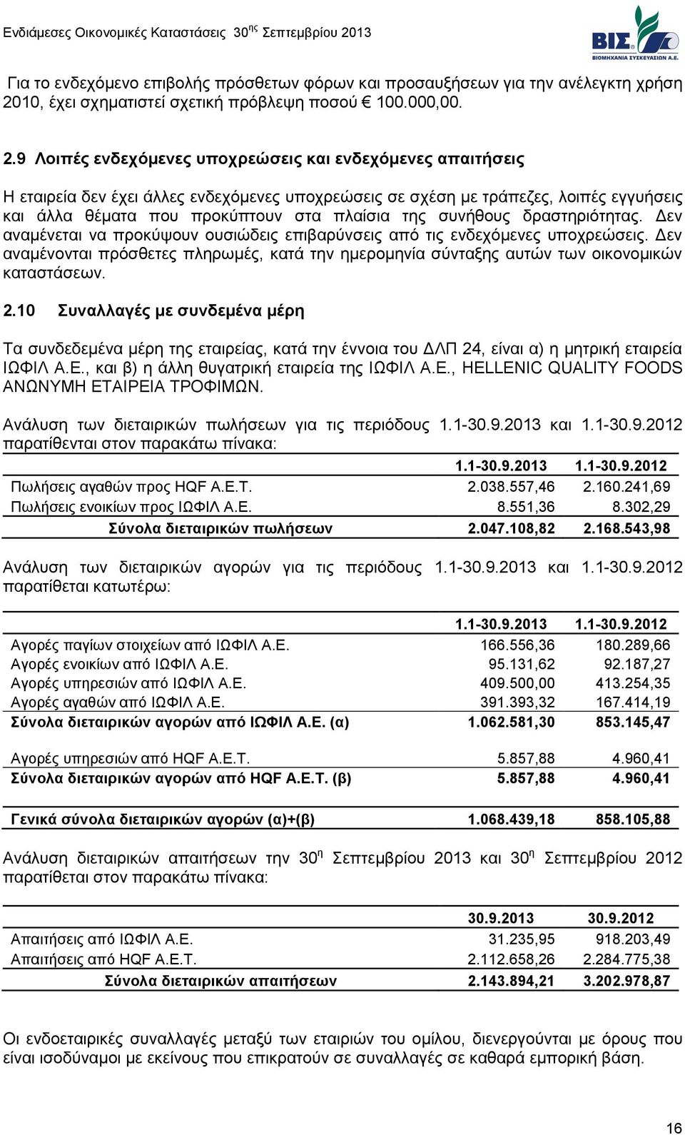 9 Λοιπές ενδεχόμενες υποχρεώσεις και ενδεχόμενες απαιτήσεις Η εταιρεία δεν έχει άλλες ενδεχόμενες υποχρεώσεις σε σχέση με τράπεζες, λοιπές εγγυήσεις και άλλα θέματα που προκύπτουν στα πλαίσια της