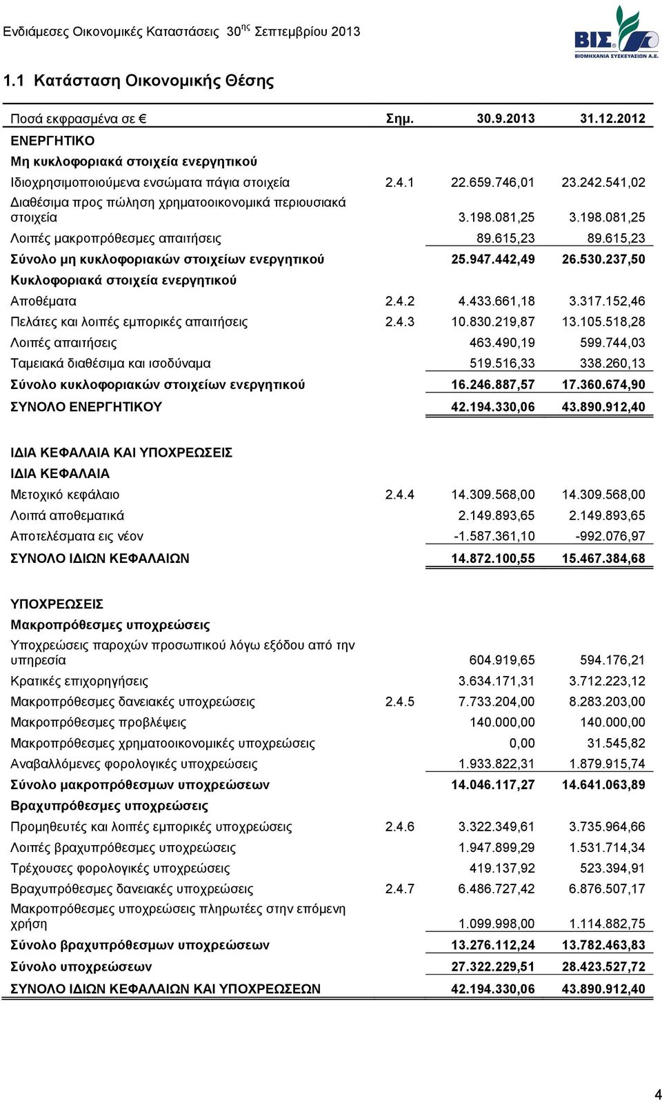 442,49 26.530.237,50 Κυκλοφοριακά στοιχεία ενεργητικού Αποθέματα 2.4.2 4.433.661,18 3.317.152,46 Πελάτες και λοιπές εμπορικές απαιτήσεις 2.4.3 10.830.219,87 13.105.518,28 Λοιπές απαιτήσεις 463.