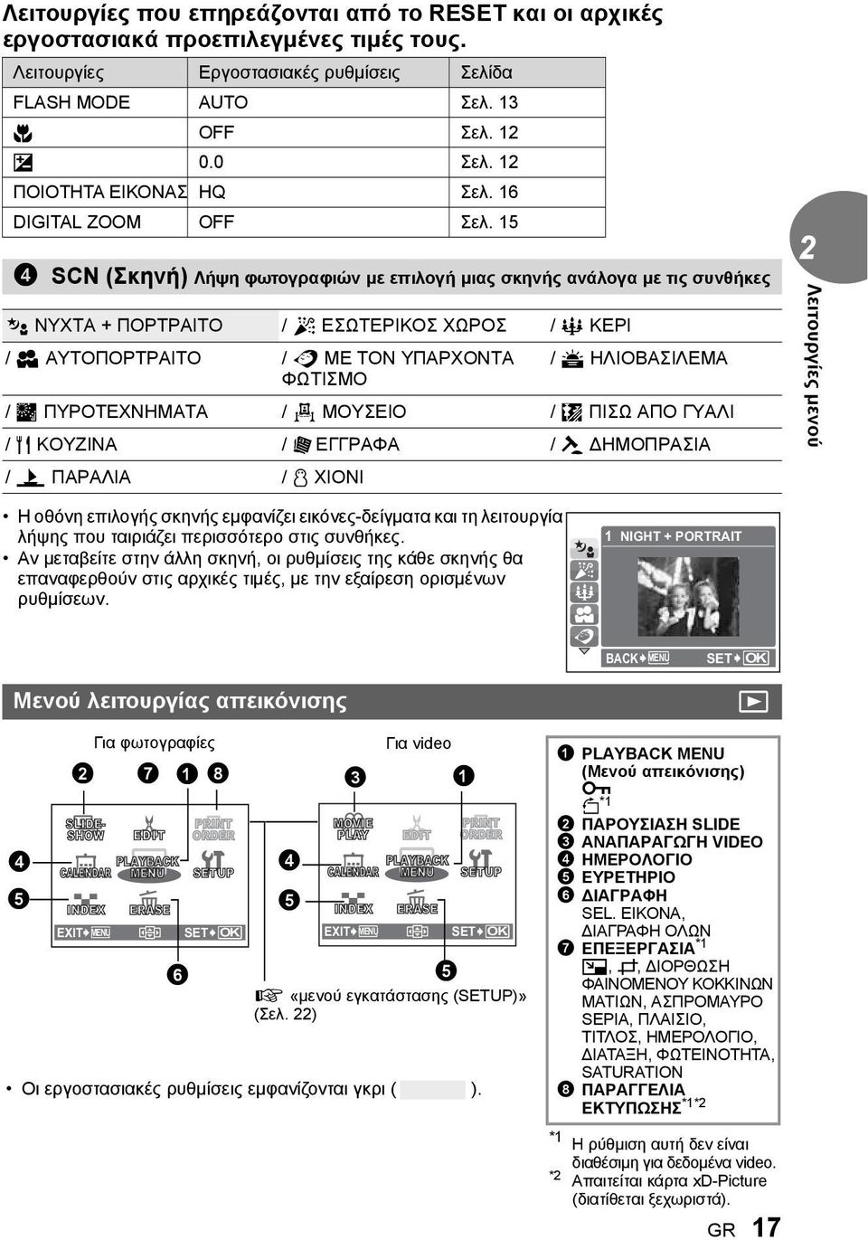 5 SCN (Σκηνή) Λήψη φωτογραφιών με επιλογή μιας σκηνής ανάλογα με τις συνθήκες M ΝΥΧΤΑ + ΠΟΡΤΡΑΙΤΟ / N ΕΣΩΤΕΡΙΚΟΣ ΧΩΡΟΣ / b ΚΕΡΙ / R ΑΥΤΟΠΟΡΤΡΑΙΤΟ / c ΜΕ ΤΟΝ ΥΠΑΡΧΟΝΤΑ / S ΗΛΙΟΒΑΣΙΛΕΜΑ ΦΩΤΙΣΜΟ / c