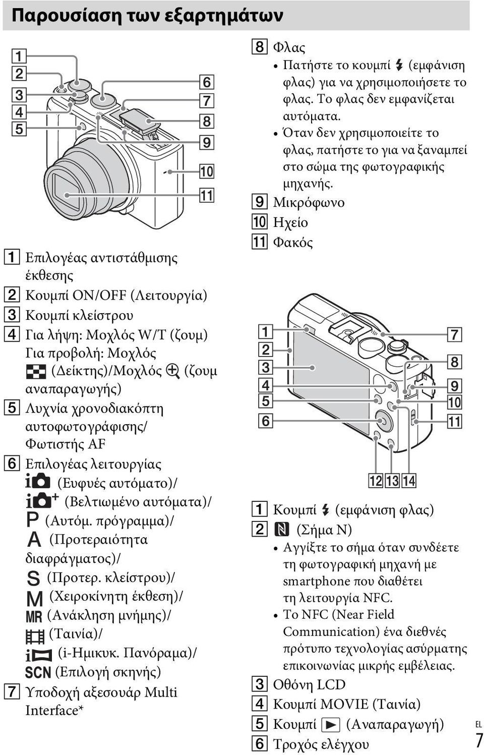 κλείστρου)/ (Χειροκίνητη έκθεση)/ (Ανάκληση μνήμης)/ (Ταινία)/ (i-ημικυκ.