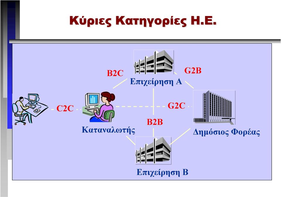 C2C Καταναλωτής B2B G2C