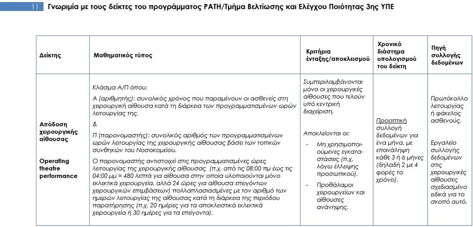 Π (παρονοµαστής): συνολικός αριθµός των προγραµµατισµένων ωρών λειτουργίας της χειρουργικής αίθουσας βάσει των τοπικών συνθηκών του Νοσοκοµείου.