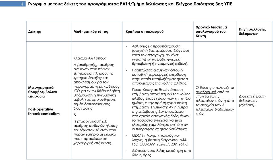 εµβολή σε οποιονδήποτε τοµέα δευτερεύουσας διάγνωσης Π (παρονοµαστής): αριθµός ασθενών ηλικίας τουλάχιστον 18 ετών που πήραν εξιτήριο µε κωδικό που παραπέµπει σε χειρουργική επέµβαση.