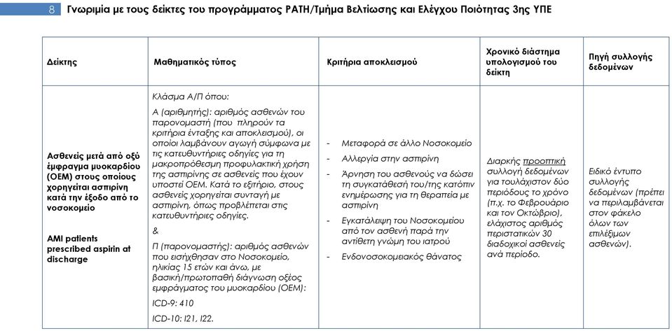 αποκλεισµού), οι οποίοι λαµβάνουν αγωγή σύµφωνα µε τις κατευθυντήριες οδηγίες για τη µακροπρόθεσµη προφυλακτική χρήση της ασπιρίνης σε ασθενείς που έχουν υποστεί ΟΕΜ.