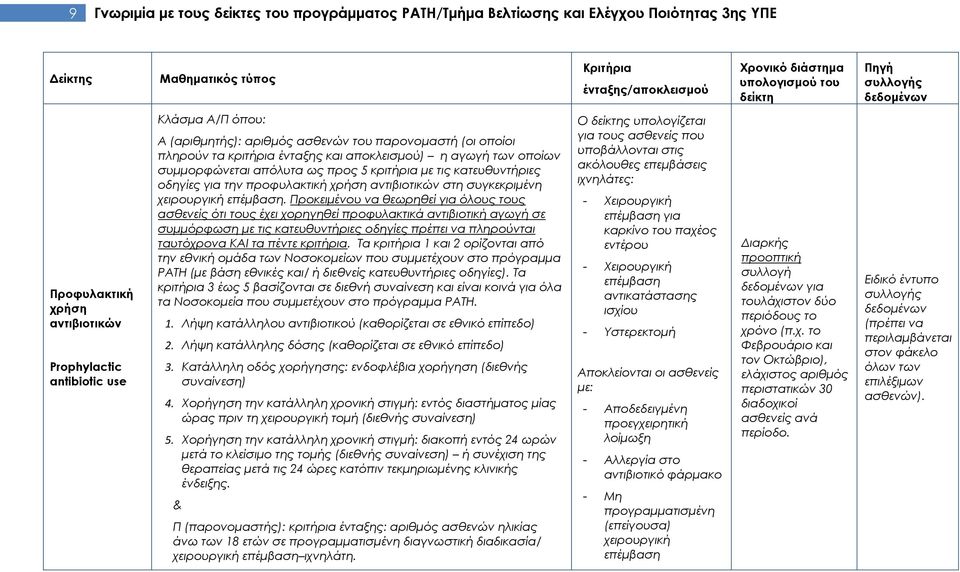 οδηγίες για την προφυλακτική χρήση αντιβιοτικών στη συγκεκριµένη χειρουργική επέµβαση.