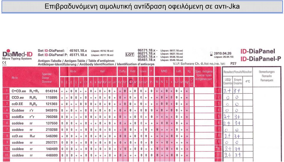 αντίδραση