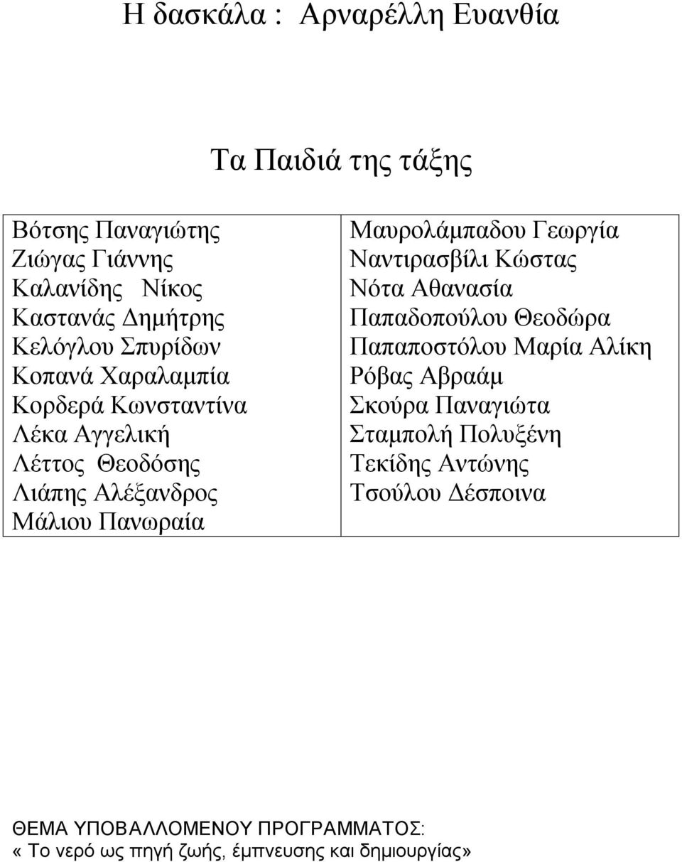 Γεωργία Ναντιρασβίλι Κώστας Νότα Αθανασία Παπαδοπούλου Θεοδώρα Παπαποστόλου Μαρία Αλίκη Ρόβας Αβραάμ Σκούρα Παναγιώτα