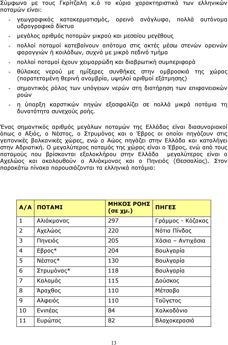 ποταµοί κατεβαίνουν απότοµα στις ακτές µέσω στενών ορεινών φαραγγιών ή κοιλάδων, συχνά µε µικρό πεδινό τµήµα - πολλοί ποταµοί έχουν χειµαρρώδη και διαβρωτική συµπεριφορά - θύλακες νερού µε ηµίξερες