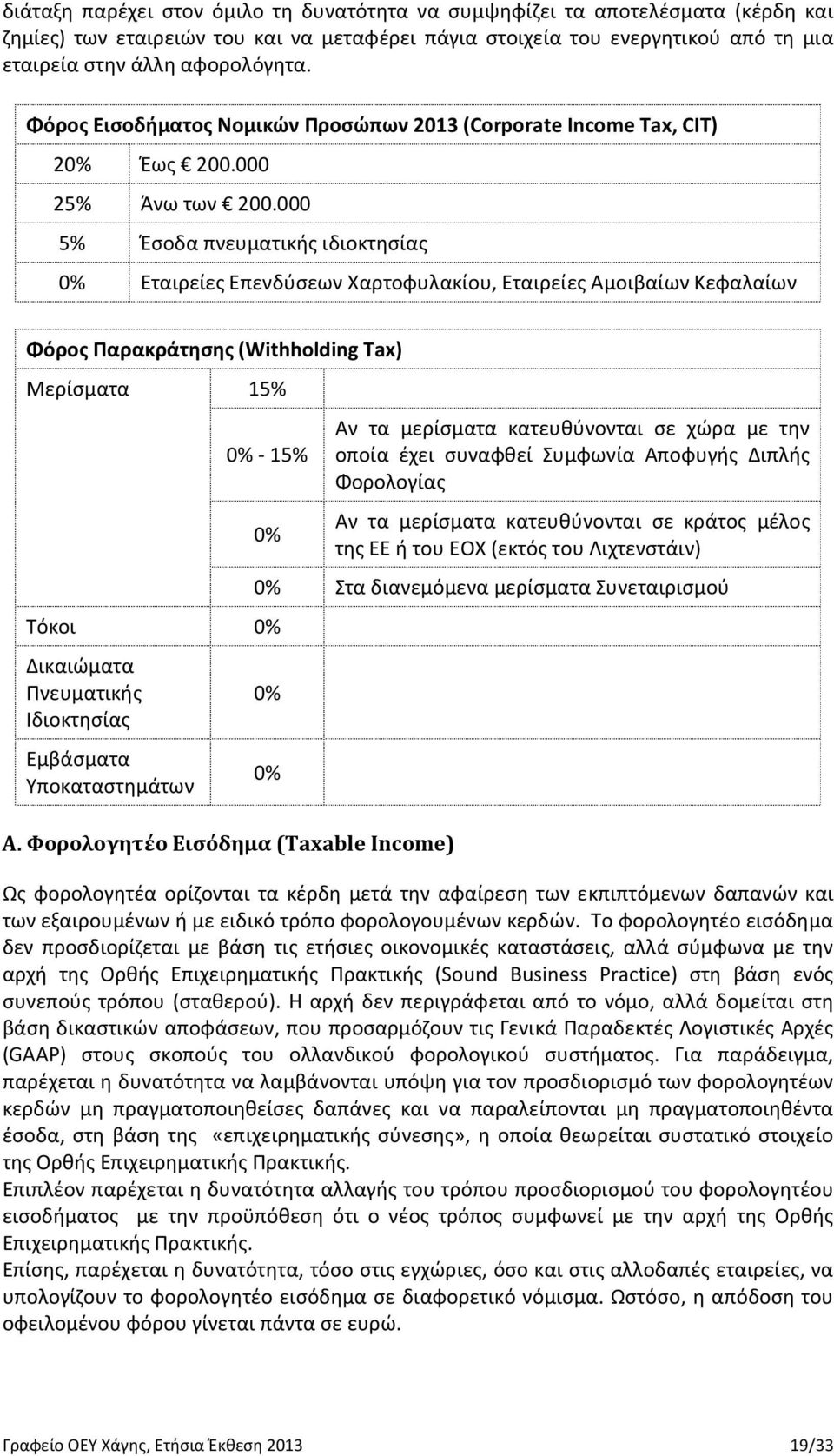 000 5% Έσοδα πνευματικής ιδιοκτησίας 0% Εταιρείες Επενδύσεων Χαρτοφυλακίου, Εταιρείες Αμοιβαίων Κεφαλαίων Φόρος Παρακράτησης (Withholding Tax) Μερίσματα 15% 0% - 15% 0% Τόκοι 0% Δικαιώματα