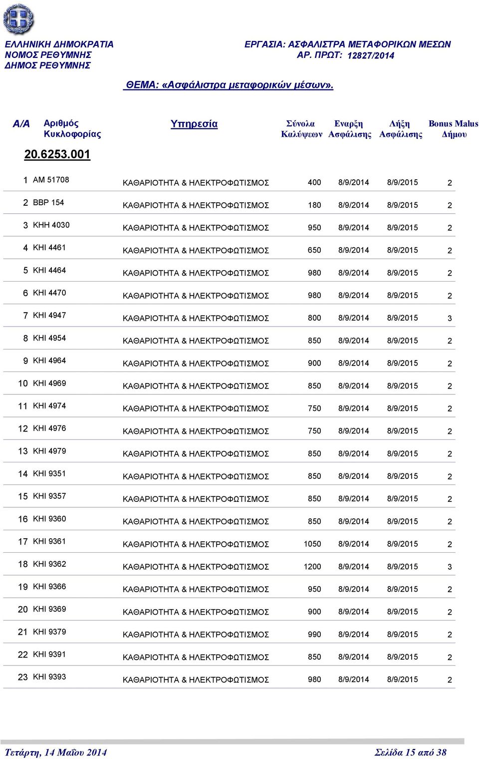 8/9/2015 2 5 ΤΙΣΜΟΣ ΚΗΙ 4470 980 8/9/2014 8/9/2015 2 6 ΤΙΣΜΟΣ ΚΗΙ 4947 800 8/9/2014 8/9/2015 3 7 ΤΙΣΜΟΣ ΚΗΙ 4954 850 8/9/2014 8/9/2015 2 8 ΤΙΣΜΟΣ ΚΗΙ 4964 900 8/9/2014 8/9/2015 2 9 ΤΙΣΜΟΣ ΚΗΙ 4969