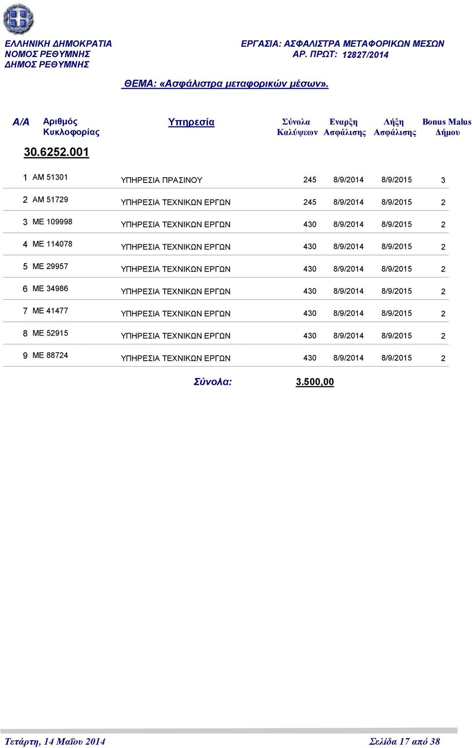 001 ΑΜ 51301 245 8/9/2014 8/9/2015 3 1 ΠΡΑΣΙΝΟΥ ΑΜ 51729 245 8/9/2014 8/9/2015 2 2 ΜΕ 109998 430 8/9/2014 8/9/2015 2 3 ΜΕ 114078 430