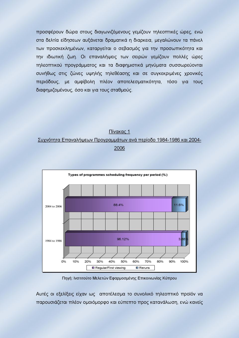 Οι επαναλήψεις των σειρών γεμίζουν πολλές ώρες τηλεοπτικού προγράμματος και τα διαφημιστικά μηνύματα συσσωρεύονται συνήθως στις ζώνες υψηλής τηλεθέασης και σε συγκεκριμένες χρονικές περιόδους, με