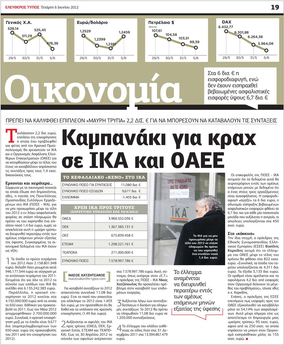 η εισφοροδιαφυγή, ενώ δεν έχουν εισπραχθεί βεβαιωµένες ασφαλιστικές εισφορές ύψους 6,7 δισ. ΠΡΕΠΕΙ ΝΑ ΚΑΛΥΦΘΕΙ ΕΠΙΠΛΕΟΝ ΜΑΥΡΗ ΤΡΥΠΑ 2,2 ΙΣ.