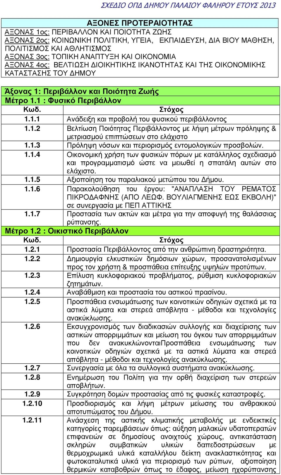 1.2 Βελτίωση Ποιότητας Περιβάλλοντος µε λήψη µέτρων πρόληψης & µετριασµού επιπτώσεων στο ελάχιστο 1.1.3 Πρόληψη νόσων και περιορισµός εντοµολογικών προσβολών. 1.1.4 Οικονοµική χρήση των φυσικών πόρων µε κατάλληλος σχεδιασµό και προγραµµατισµό ώστε να µειωθεί η σπατάλη αυτών στο ελάχιστο.