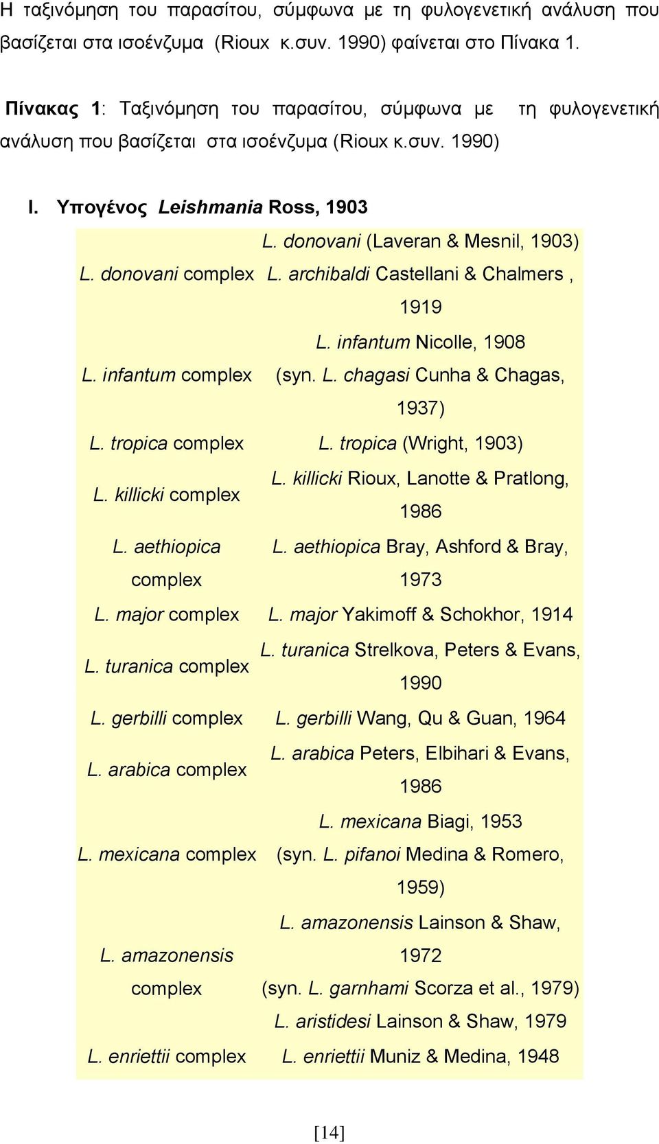 donovani complex L. archibaldi Castellani & Chalmers, 1919 L. infantum Nicolle, 1908 L. infantum complex (syn. L. chagasi Cunha & Chagas, 1937) L. tropica complex L. tropica (Wright, 1903) L.