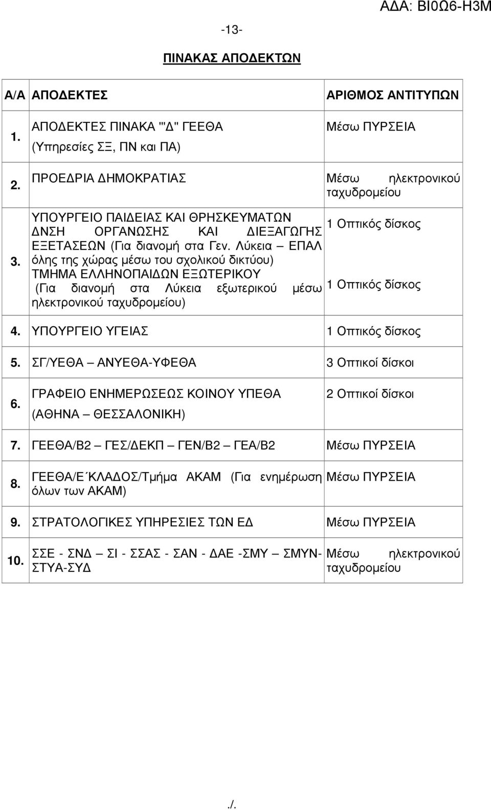 Λύκεια ΕΠΑΛ όλης της χώρας µέσω του σχολικού δικτύου) ΤΜΗΜΑ ΕΛΛΗΝΟΠΑΙ ΩΝ ΕΞΩΤΕΡΙΚΟΥ (Για διανοµή στα Λύκεια εξωτερικού µέσω 1 Οπτικός δίσκος ηλεκτρονικού ταχυδροµείου) 4.