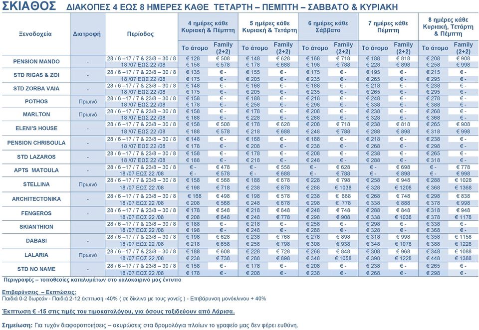 22 /08 158 578 178 688 198 788 228 898 258 998 28 / 6 17 / 7 & 23/8 30 / 8 135 155 175 195 215 18 /07 ΔΩ 22 /08 175 205 235 265 295 28 / 6 17 / 7 & 23/8 30 / 8 148 168 188 218 238 18 /07 ΔΩ 22 /08